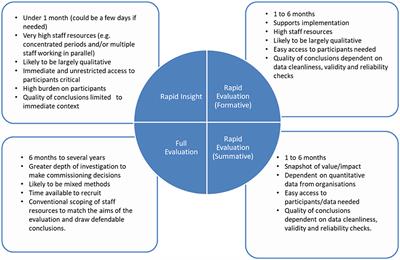 Very rapid insight generation to support UK health and care systems: An AHSN approach